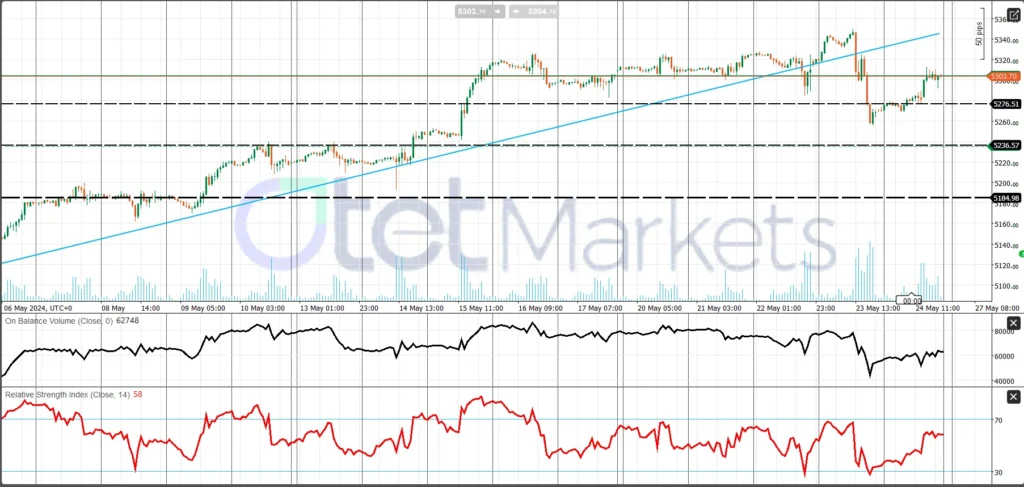 وال استریت Wall Street