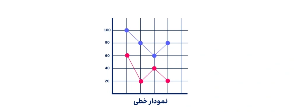 تحلیل تکنیکال نمودار خطی