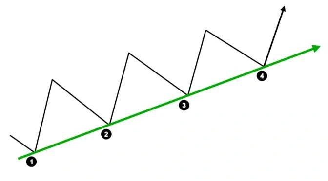 صعودی