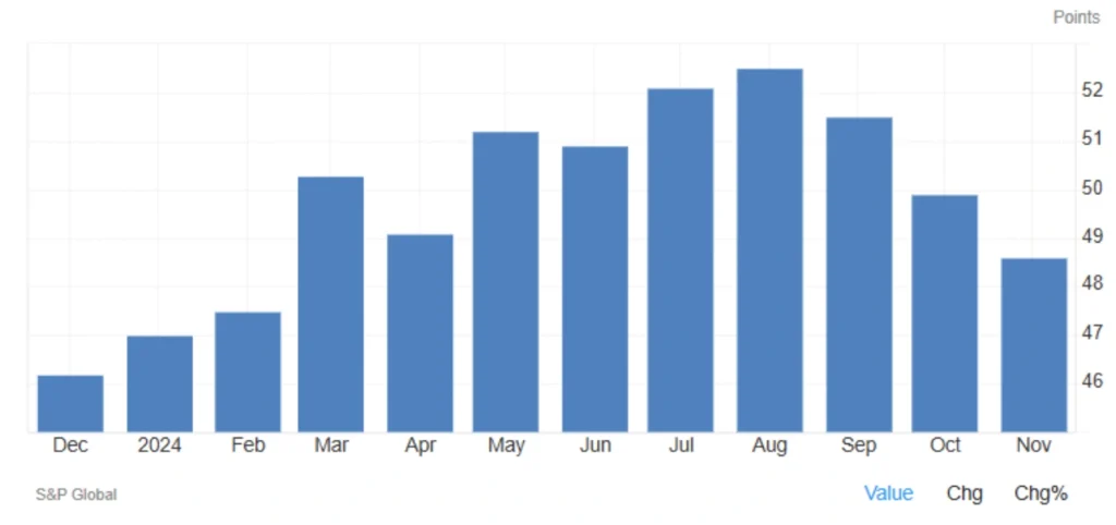 PMI تولیدی بریتانیا