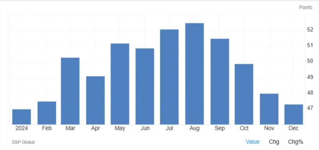  PMI تولید بریتانیا