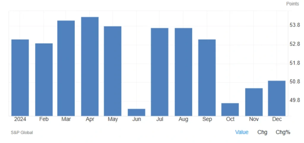 PMI خدمات ژاپن