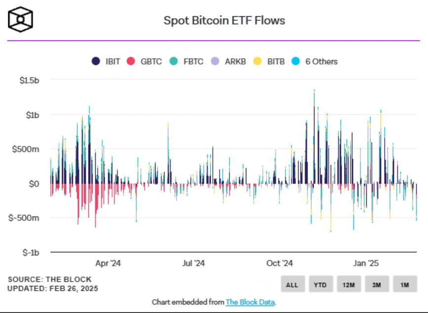 ETF اسپات بیت‌کوین