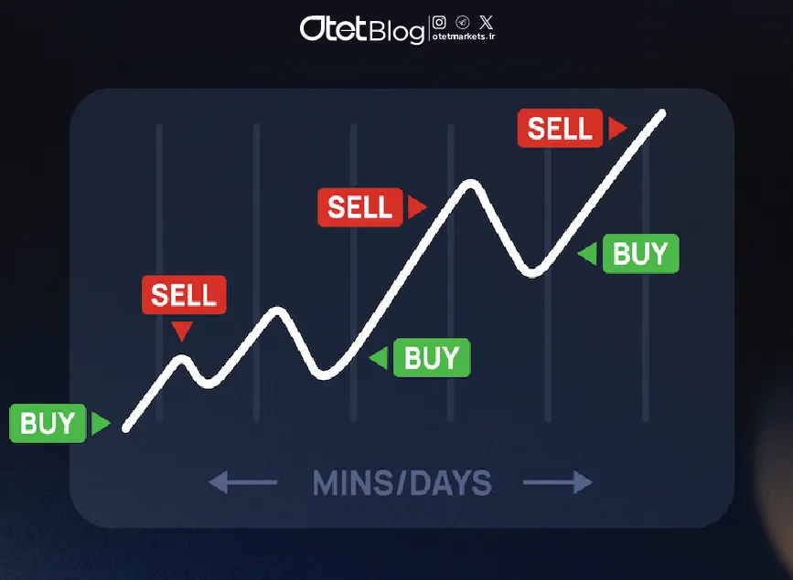 اسکالپ در بازارهای مالی: راهنمای کامل معامله‌گری سریع