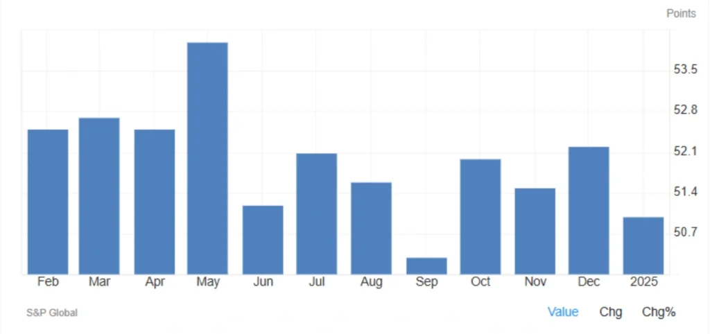  PMI خدماتی چین