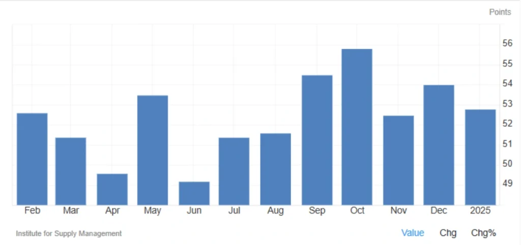  PMI خدماتی