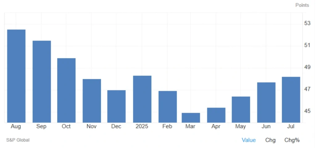 PMI تولید بریتانیا