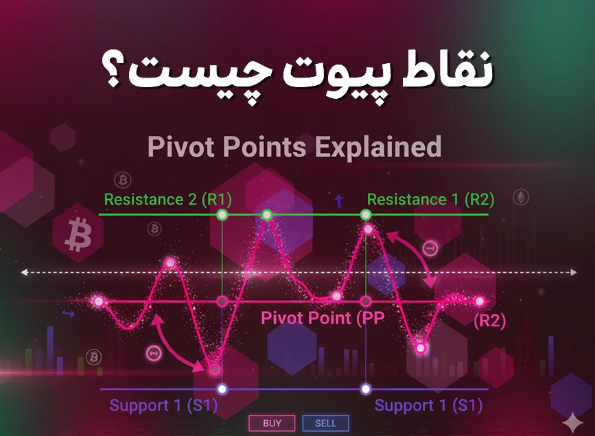 نقاط پیوت چیست؟