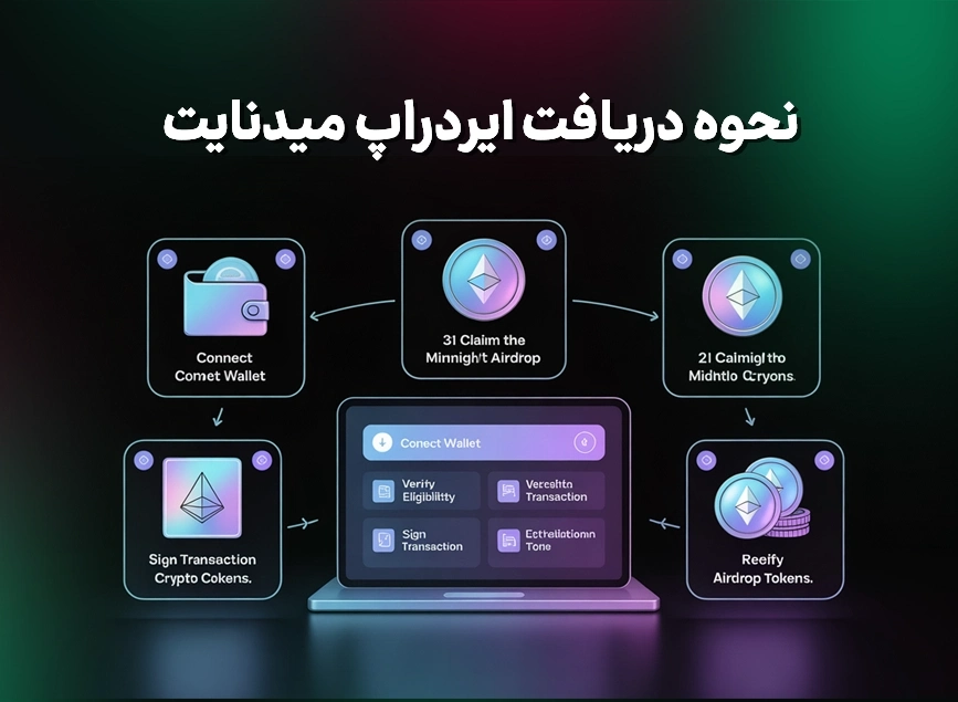 نحوه دریافت ایردراپ میدنایت | راهنمای کامل دریافت توکن